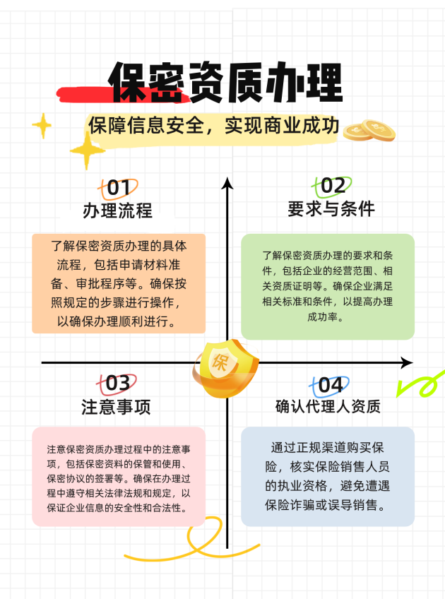 西藏保密资质办理的流程、要求与注意事项有哪些