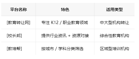 西藏学校类的教育培训机构转让注意事项、哪里有渠道，一般的转让价格是多少